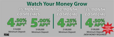 eastern bank special cd rates