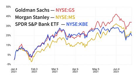 eastern bank stock dividend