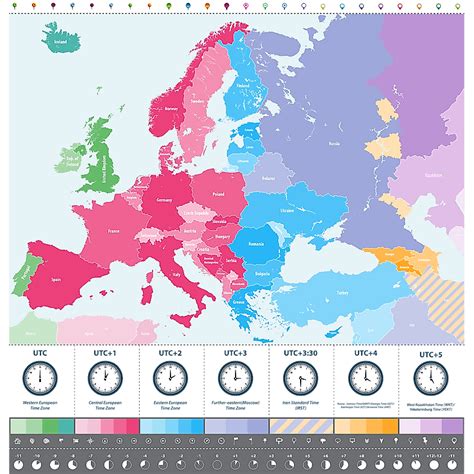 eastern european time - vilnius