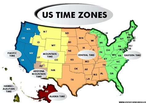 eastern standard time vs pacific time