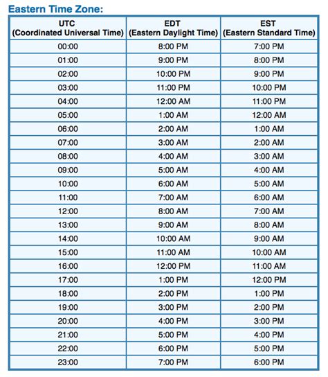 eastern time conversion to central time