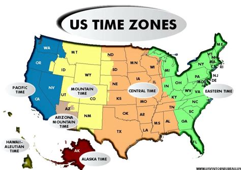eastern time vs central time vs pacific time