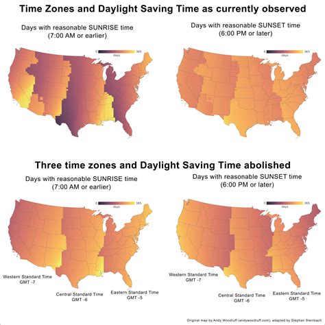 eastern time zone sunset chart