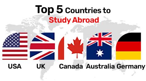 eastern university study abroad destinations