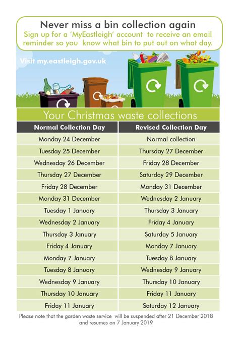 Eastleigh Borough Council Garden Waste Bins