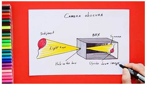 Easy Pinhole Camera Diagram Drawing