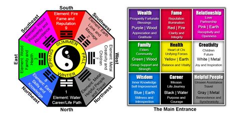 Easy Bagua Map Free Printable