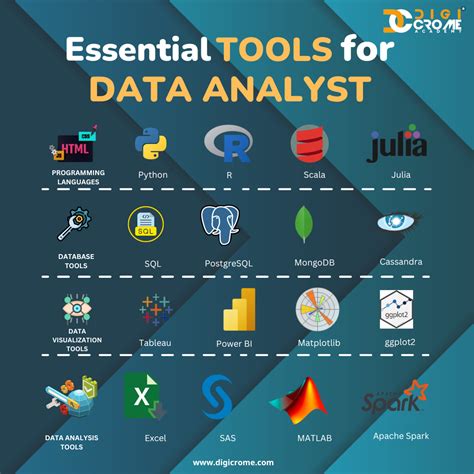 Easy Data Tools