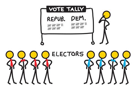 easy explanation of the electoral college