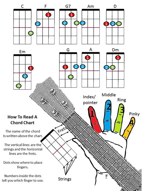 easy how to play ukulele