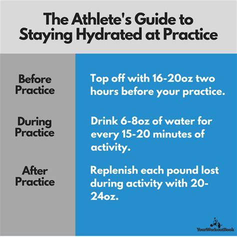 Easy Hydration Tips For Athletes