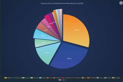 Easy Pie Chart Js Example