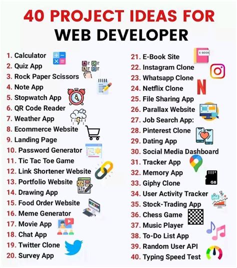 easy project topics for web development