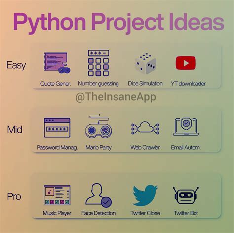 easy python projects for beginners reddit