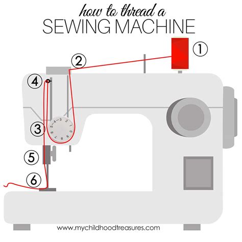 Easy Stitch Sewing Machine How To Thread