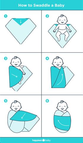 Easy Swaddle Method