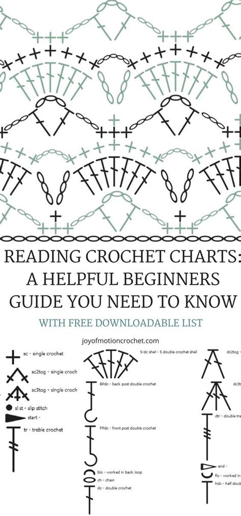 Easy To Understand Crochet Patterns