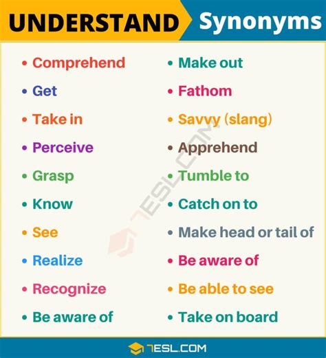 easy to understand in other words