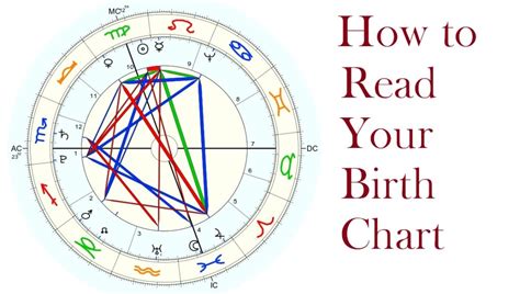 easy to understand natal chart