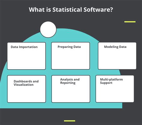 easy to use statistical software