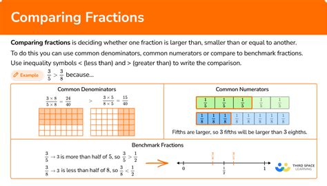 easy way to compare fractions with different denominators