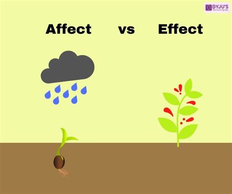 easy way to know the difference between affect and effect
