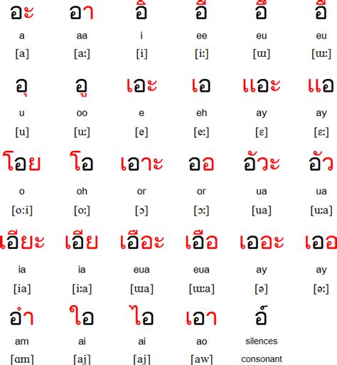 easy way to learn thai