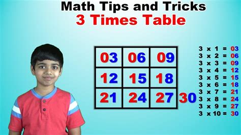 easy way to remember 3 times table