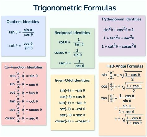 Easy Way To Remember Trigonometry Formulas