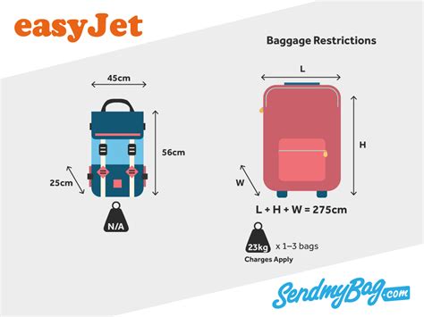 easyjet baggage allowance for infants