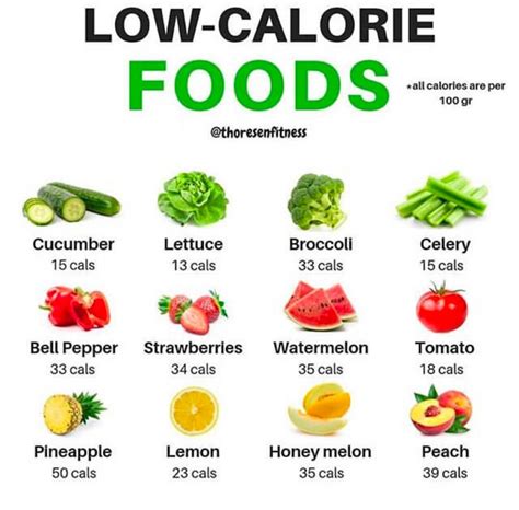 eat less calories