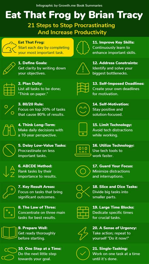 Cool Eat That Frog Pdf Going Viral