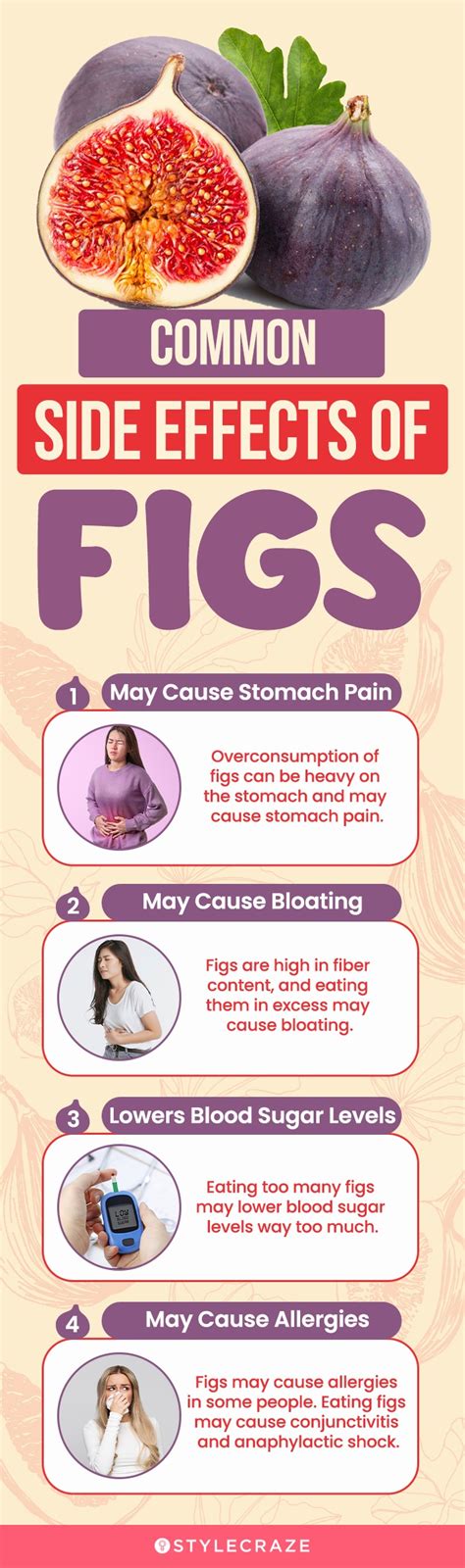eating figs side effects