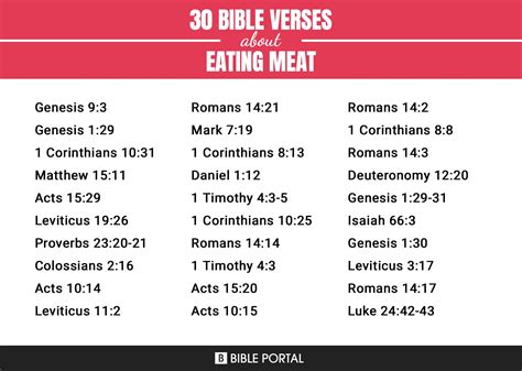 Eating Meat Scripture