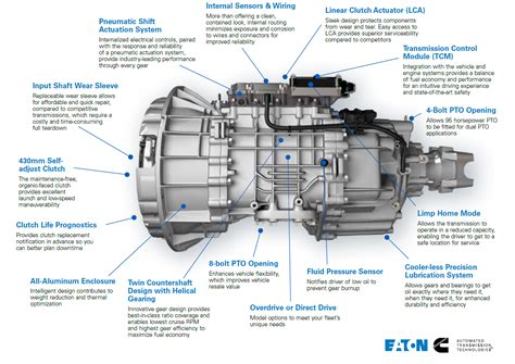 eaton transmission specification guide