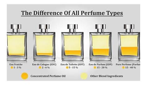 eau du toilette vs parfum A Gentleman's World