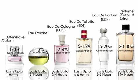 Eau De Toilette Vs Eau De Parfum Which Is Better Difference Between EDP & EDT .