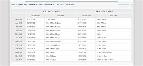 eb2 priority date predictions india