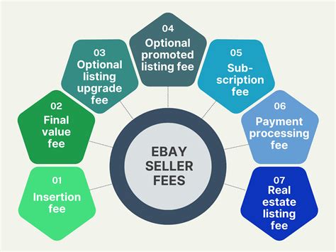 Ebay Low Selling Fees