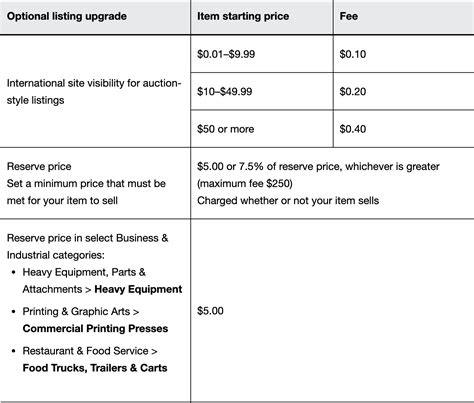 ebay motors fees for selling a car