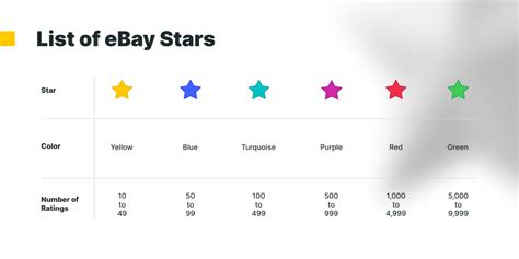 Ebay Orange Star