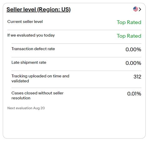 Ebay Seller Limit Levels