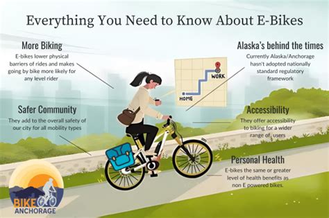 ebikes anchorage