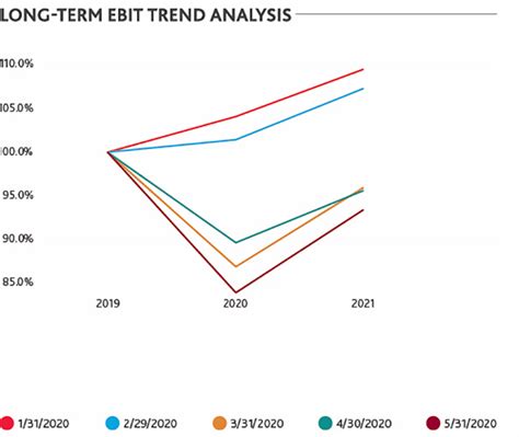 ebit is another term for blank______