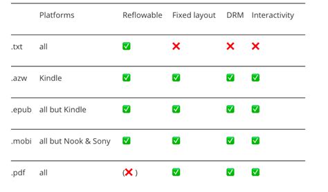 Unlocking the Benefits: A Guide to Choosing the Best Ebook Format for Enhanced Reading Experience