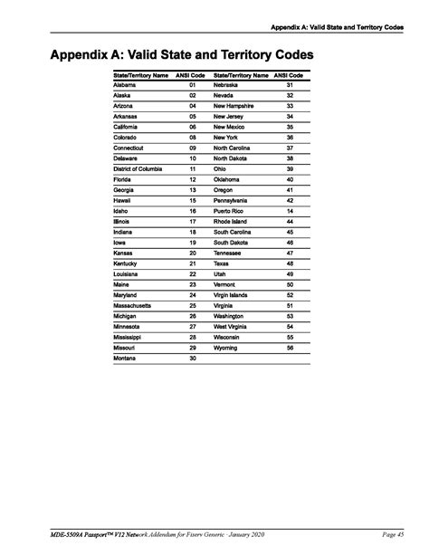 EBT BIN List 2023: Complete Guide to Electronic Benefits Transfer Card Numbers