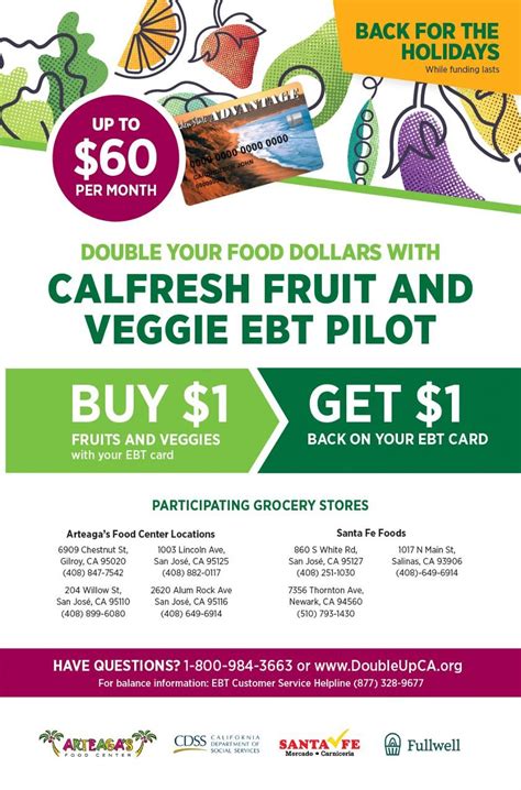 Boosting Health with EBT Fruit and Vegetable Program Benefits