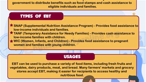 Uncovering EBT Meaning Slang: The Secret Language Decoded