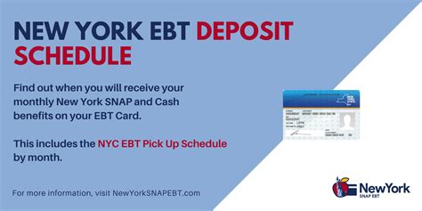 EBT NYC Schedule: Get the Latest Food Stamp Dates