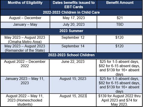Pennsylvania EBT Payment Dates: PA Schedule and Details Inside